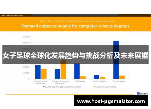 女子足球全球化发展趋势与挑战分析及未来展望 女子足球全球化发展趋势与挑战分析及未来展望