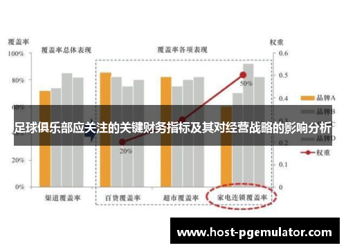 足球俱乐部应关注的关键财务指标及其对经营战略的影响分析