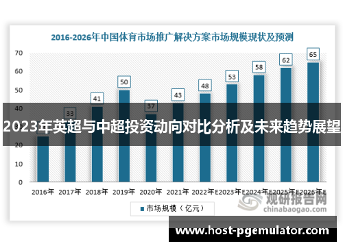 2023年英超与中超投资动向对比分析及未来趋势展望