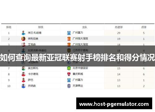 如何查询最新亚冠联赛射手榜排名和得分情况 如何查询最新亚冠联赛射手榜排名和得分情况