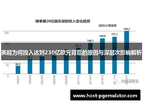 英超为何投入达到230亿欧元背后的原因与深层次影响解析