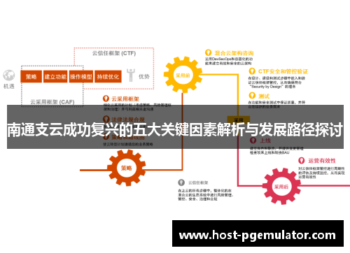 南通支云成功复兴的五大关键因素解析与发展路径探讨