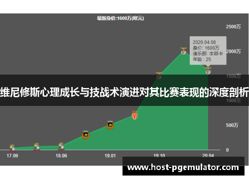 维尼修斯心理成长与技战术演进对其比赛表现的深度剖析