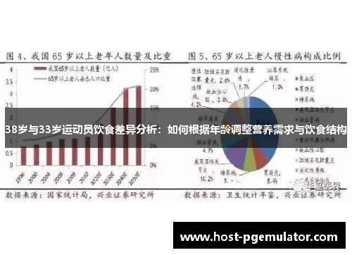 38岁与33岁运动员饮食差异分析：如何根据年龄调整营养需求与饮食结构
