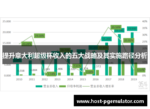 提升意大利超级杯收入的五大战略及其实施路径分析