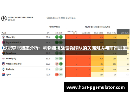 欧冠夺冠赔率分析：利物浦挑战豪强球队的关键对决与前景展望