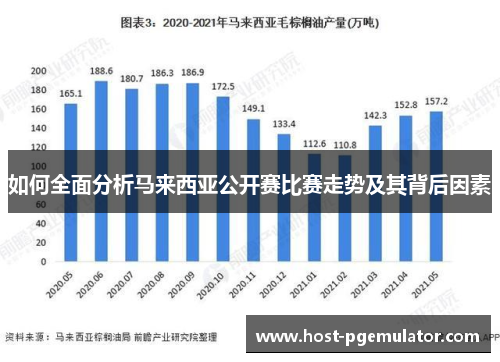 如何全面分析马来西亚公开赛比赛走势及其背后因素