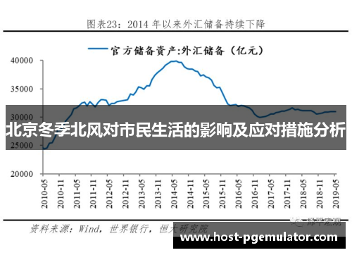 北京冬季北风对市民生活的影响及应对措施分析