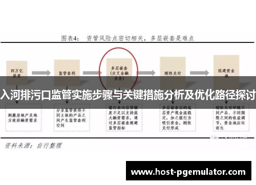 入河排污口监管实施步骤与关键措施分析及优化路径探讨