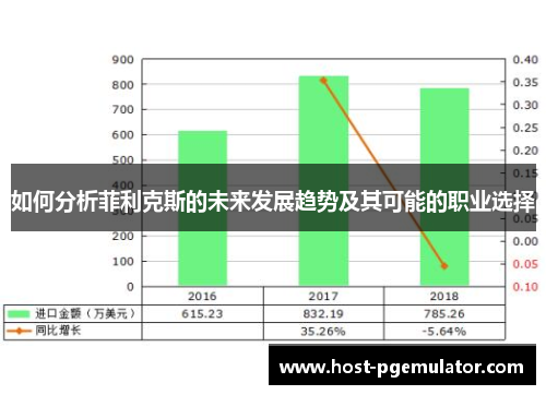 如何分析菲利克斯的未来发展趋势及其可能的职业选择