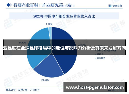 亚足联在全球足球格局中的地位与影响力分析及其未来发展方向