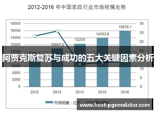 阿贾克斯复苏与成功的五大关键因素分析