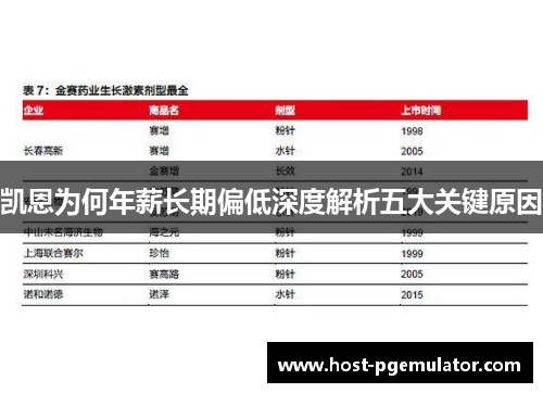 凯恩为何年薪长期偏低深度解析五大关键原因