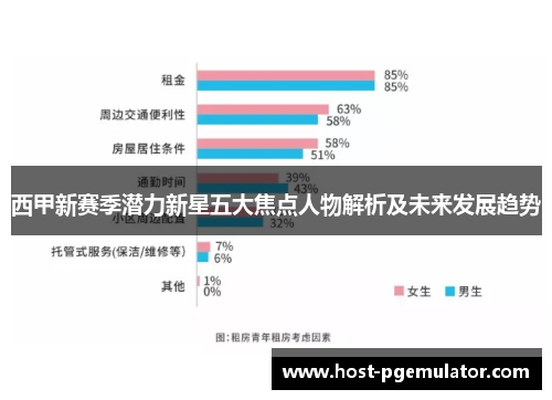 西甲新赛季潜力新星五大焦点人物解析及未来发展趋势